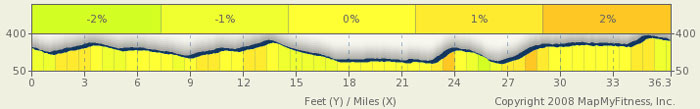 Natchez Trace Elevation Map - milepost 66-30
