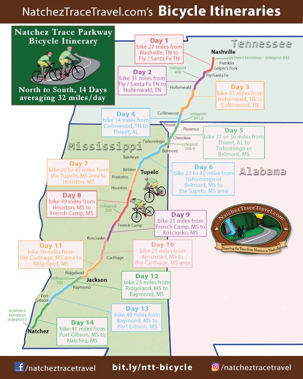 Natchez Trace Bicycle Itinerary - North to South, 14 Days