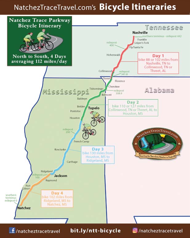 Natchez Trace Bicycle Itinerary - North to South, 4 Days
