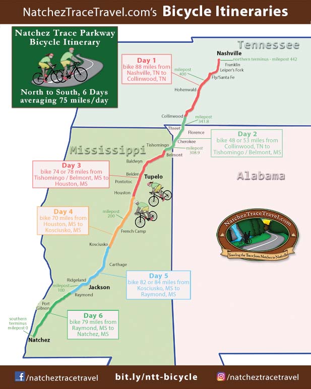 Natchez Trace Bicycle Itinerary - North to South, 6 Days