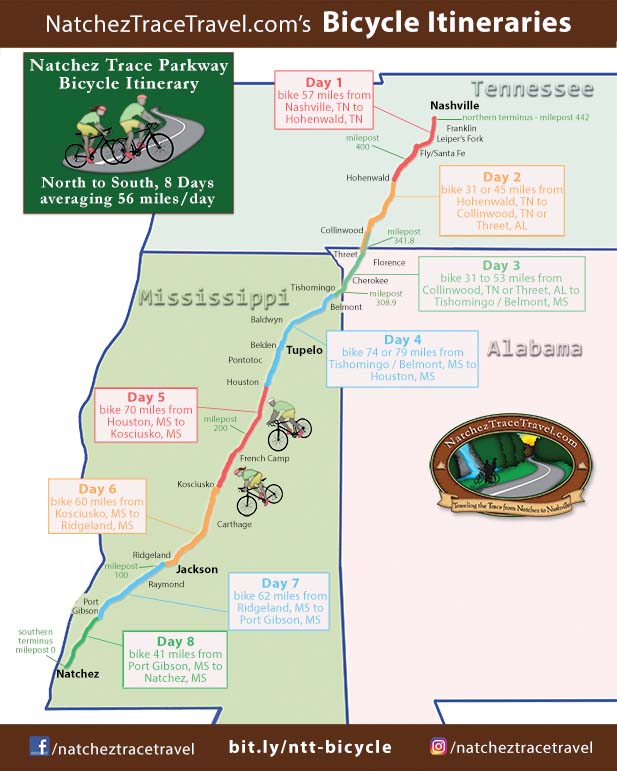 Natchez Trace Bicycle Itinerary - North to South, 8 Days