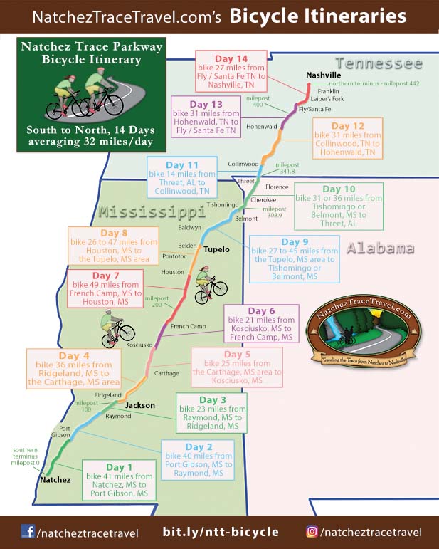 Natchez Trace Bicycle Itinerary - South to North, 14 Days