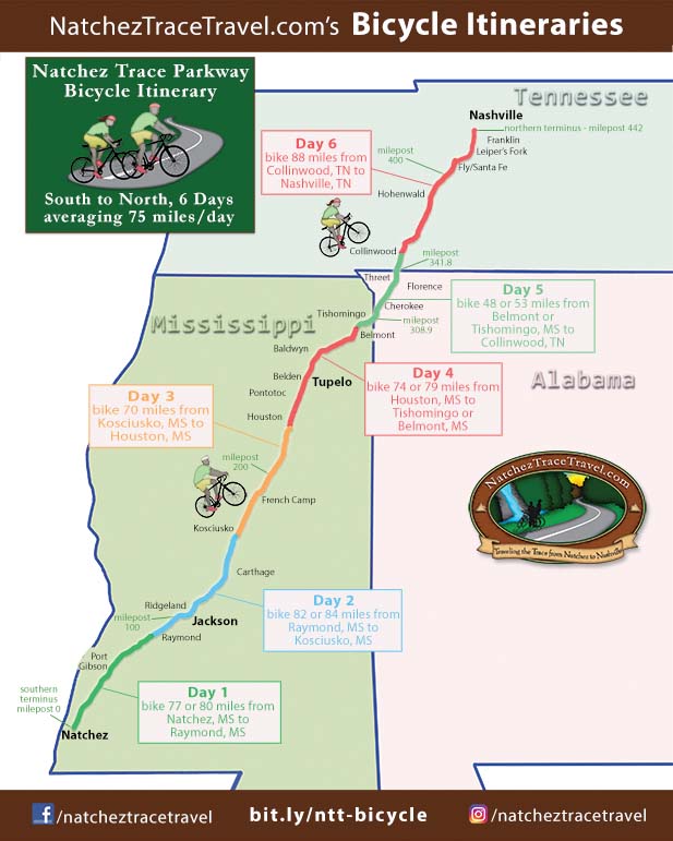 Natchez Trace Bicycle Itinerary - South to North, 6 Days